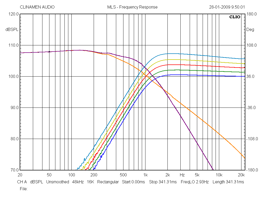 Risposta elettrica crossover terminato sugli altoparlanti